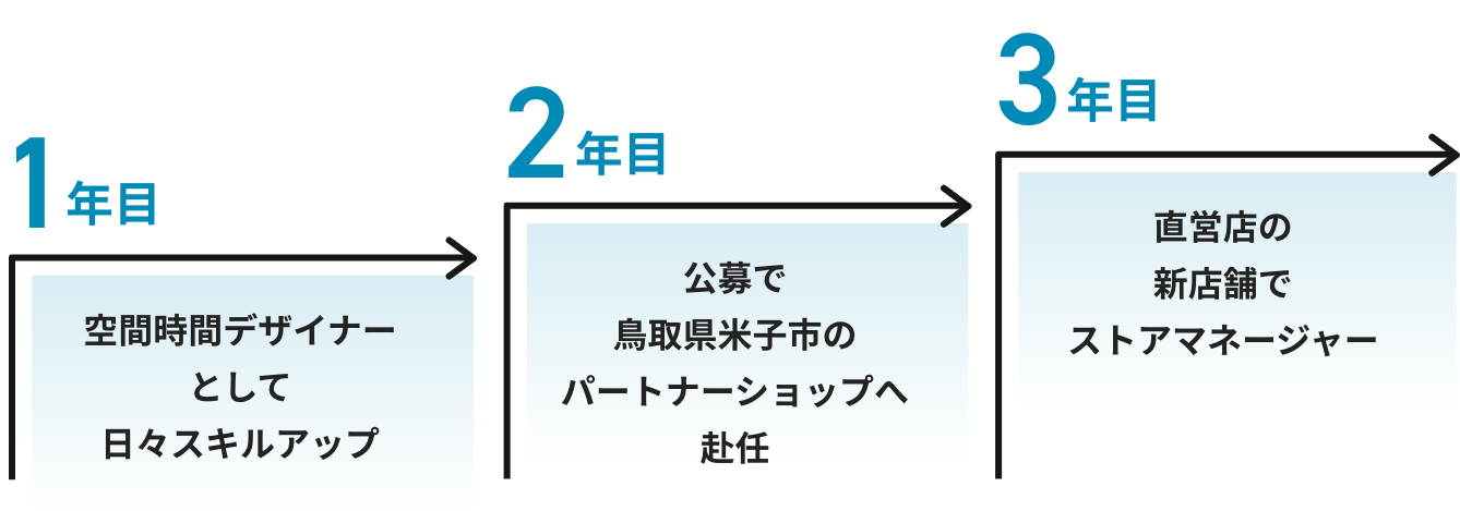 地方創生事業
