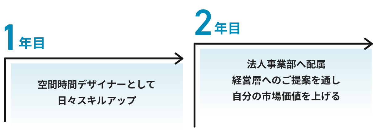 法人事業