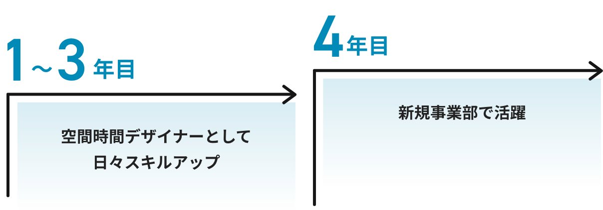 新規事業