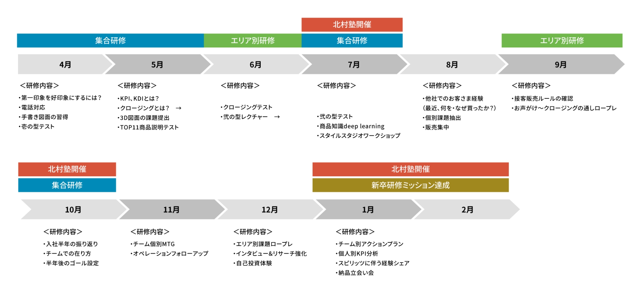 スケジュール