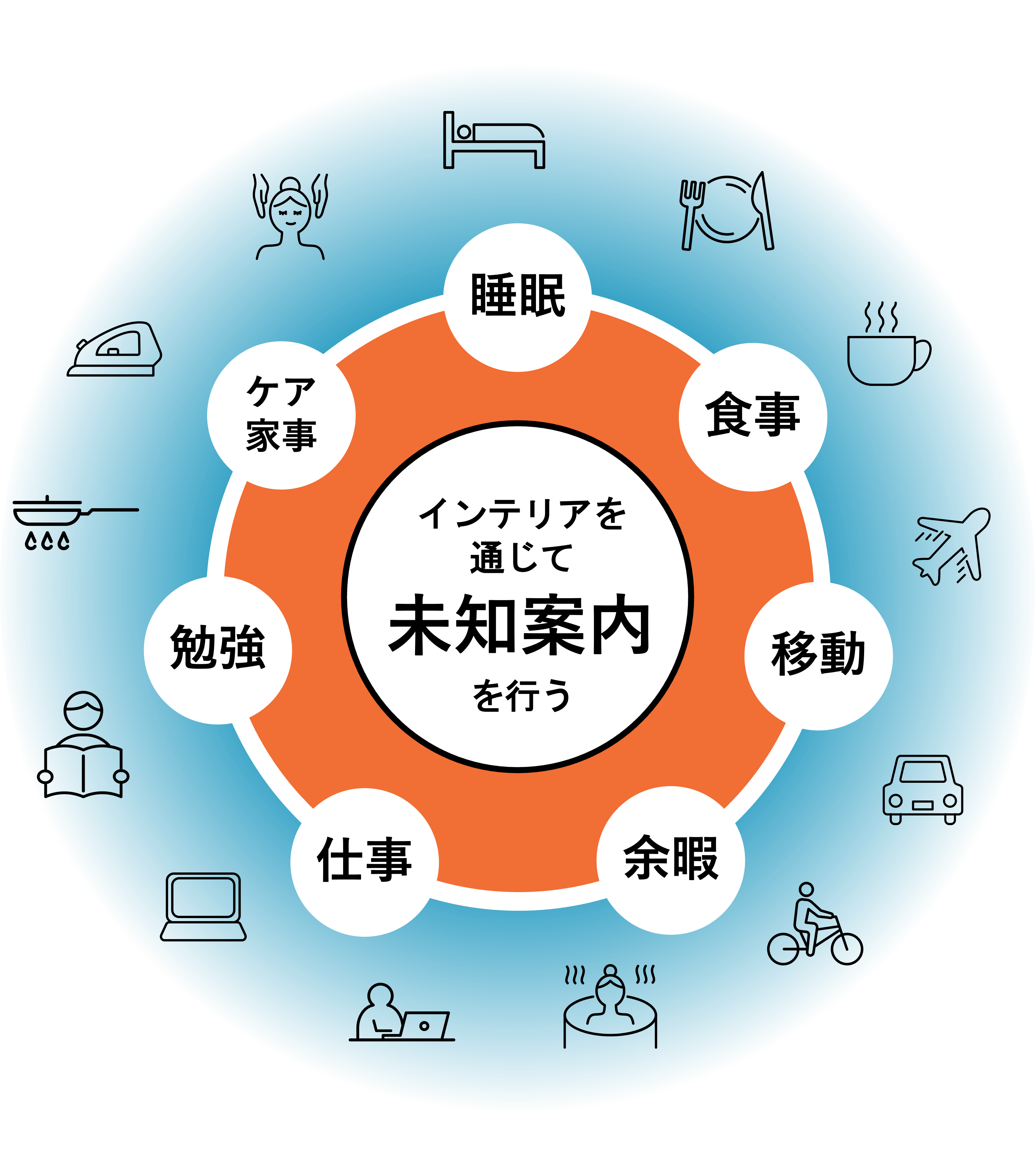 空間時間価値