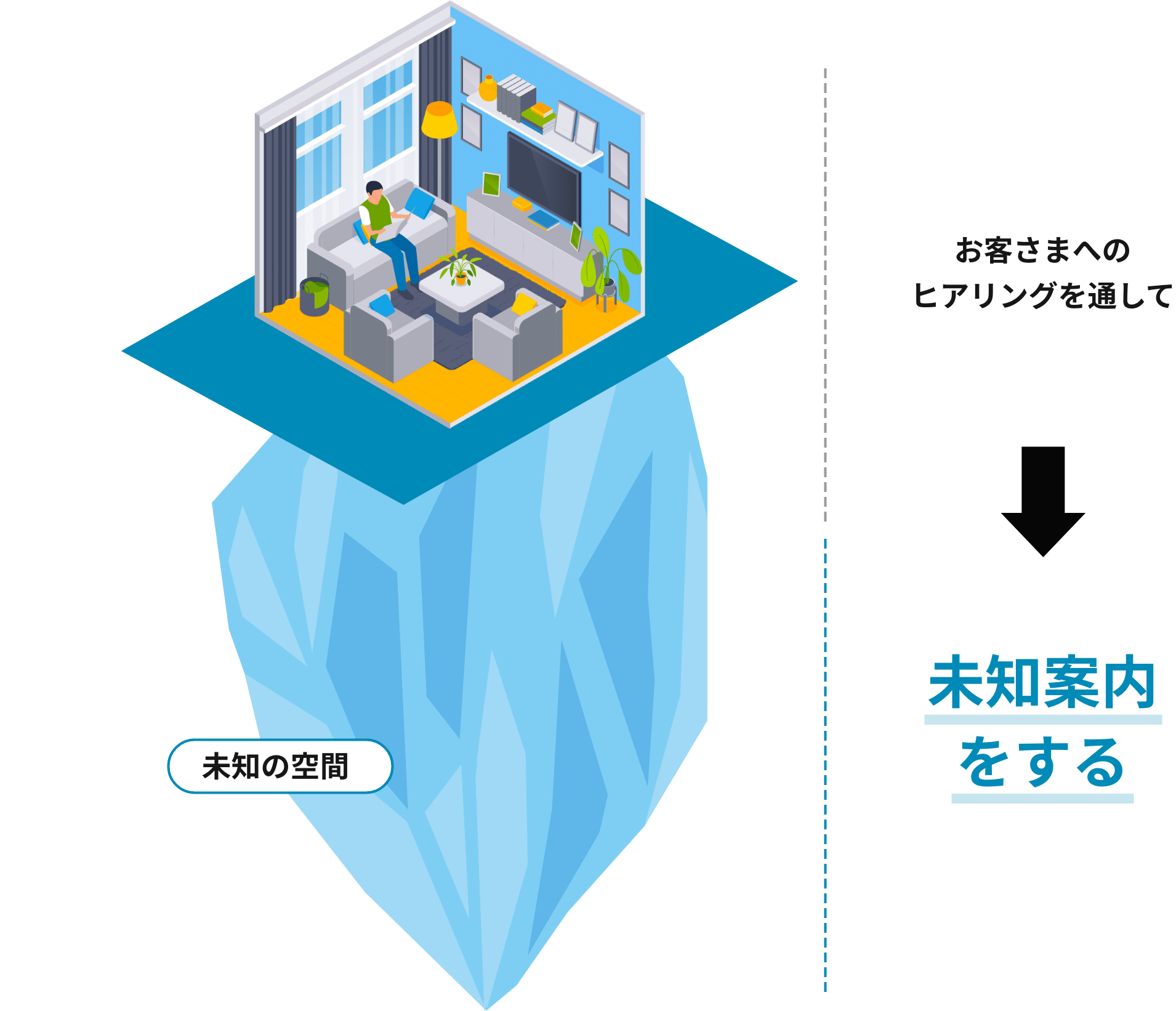 未知案内