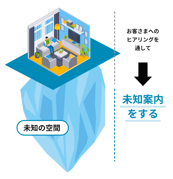 未知案内