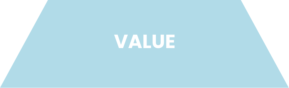 value